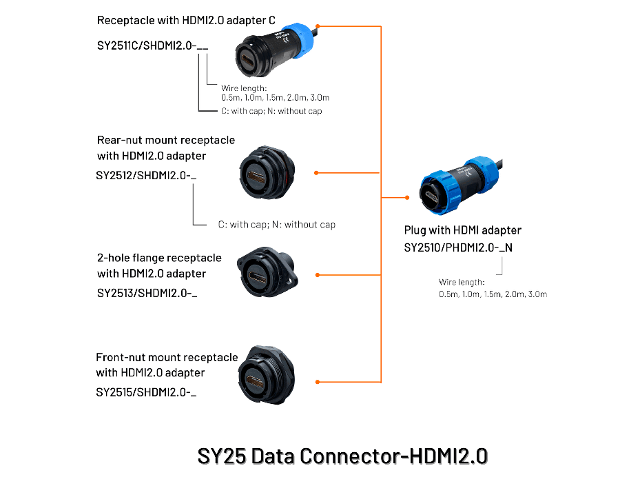 SY25 Data HDMI Weipu